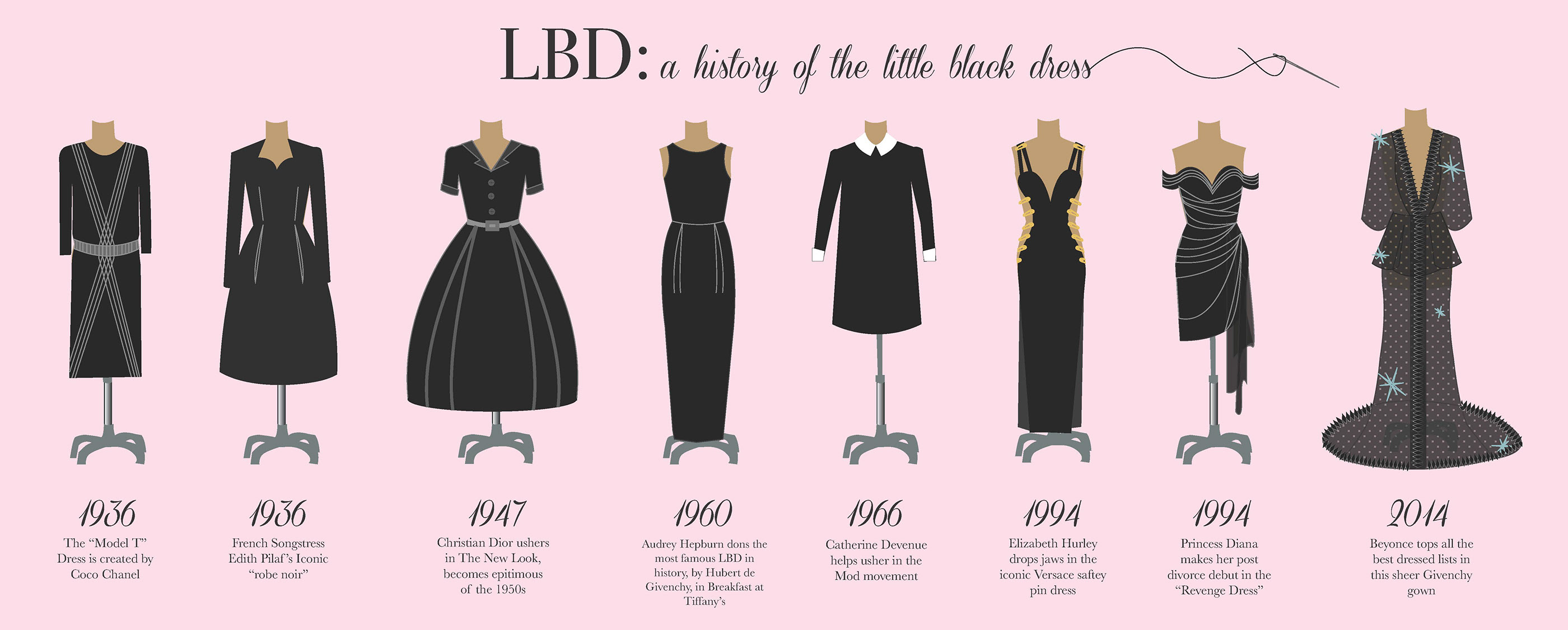 History Of The Little Black Dress From Coco Chanel To Audrey Hepburn