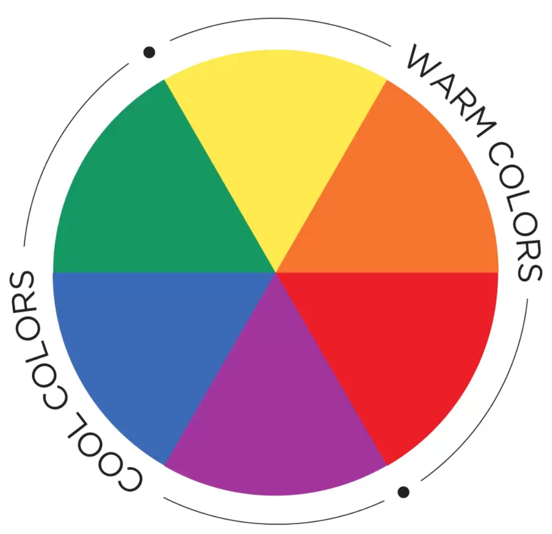 colour wheel